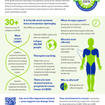 Understanding Limb Girdle Muscular Dystrophy - from LGMD Awareness Foundation